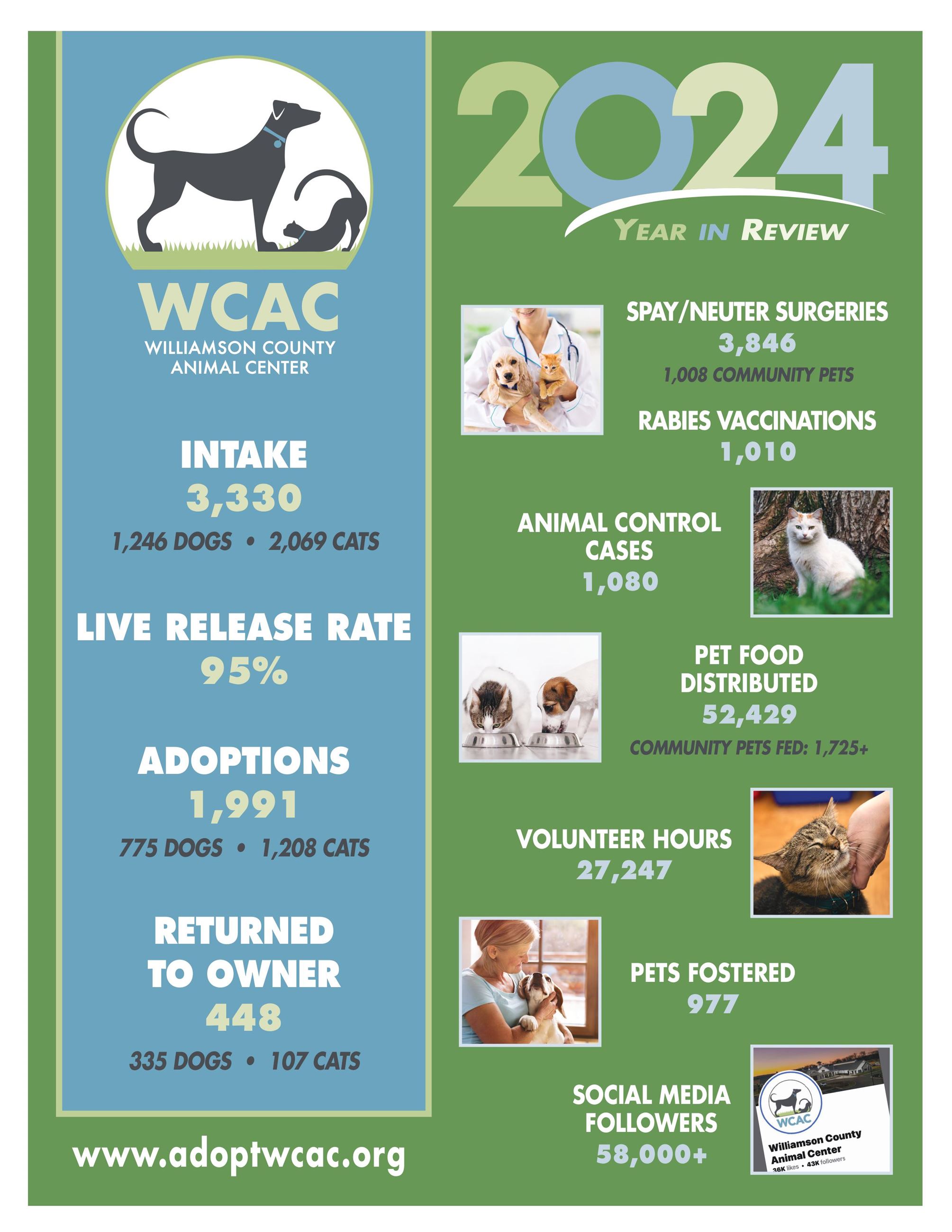 WCACSTATS24
